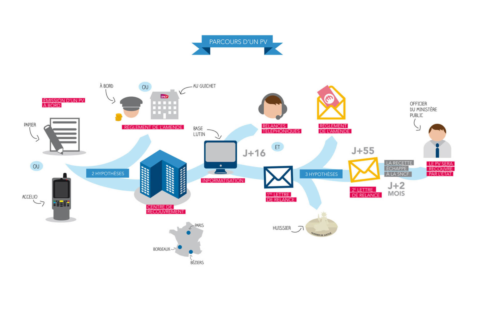 SNCF Voyageurs Belleville